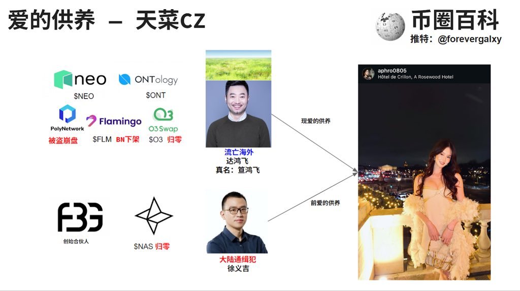 mopmonk's tweet photo. 本体最近拉盘，达鸿飞又被拉出来鞭尸了 https://t.co/cUGhGyE33n