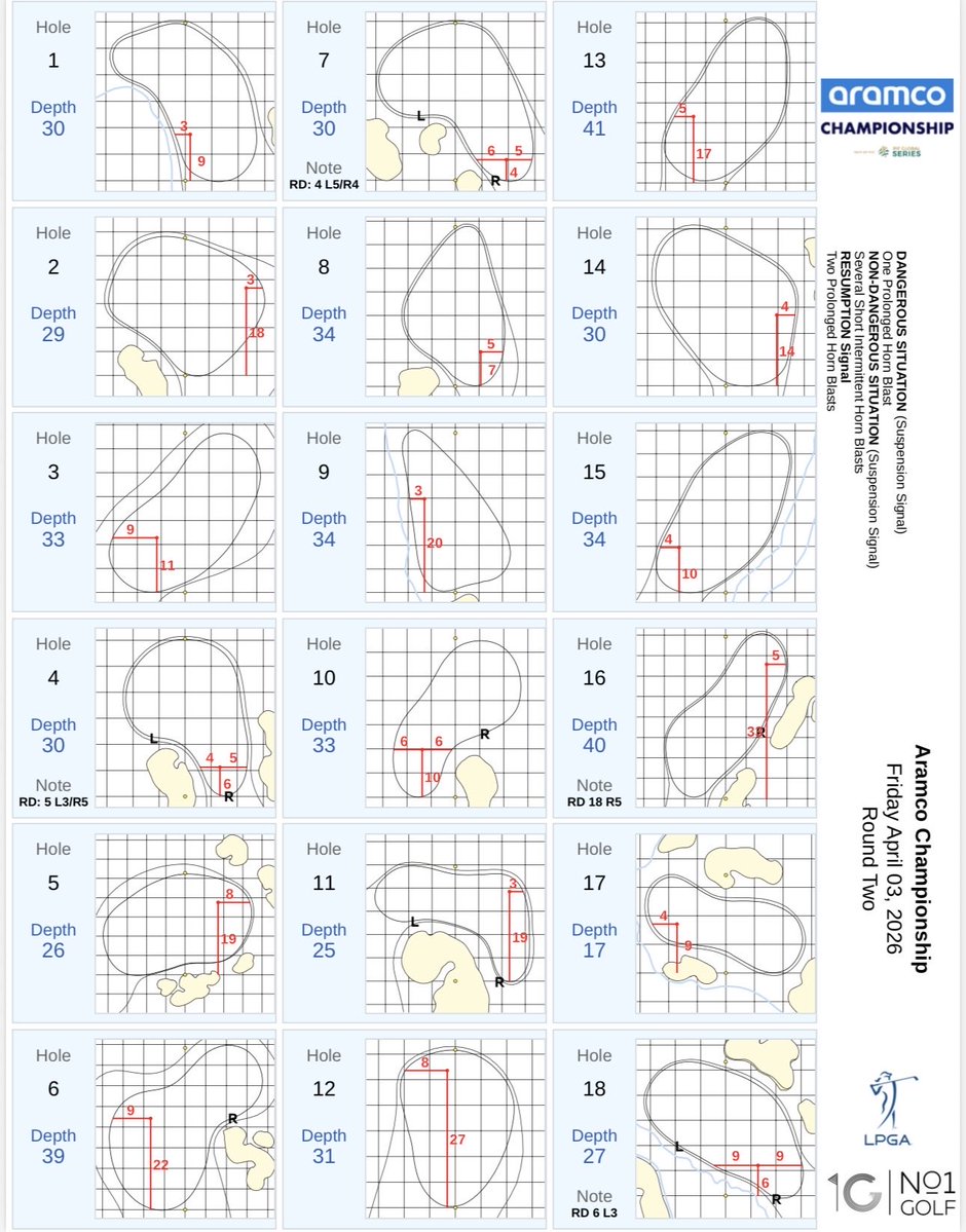 LPGA Media tweet media