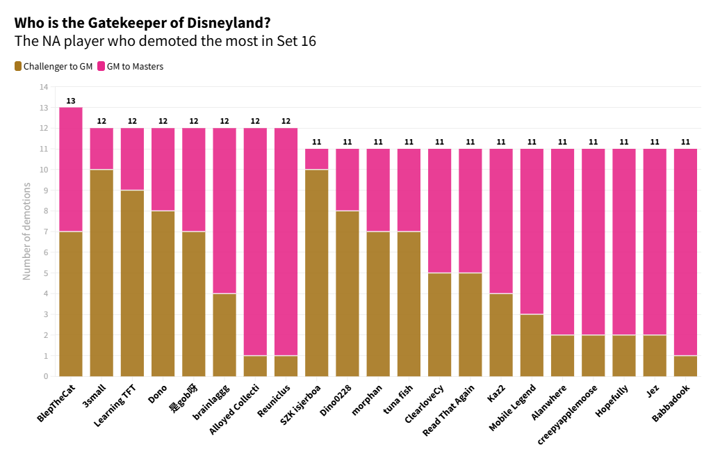 darth nub (darthnoob) tweet media