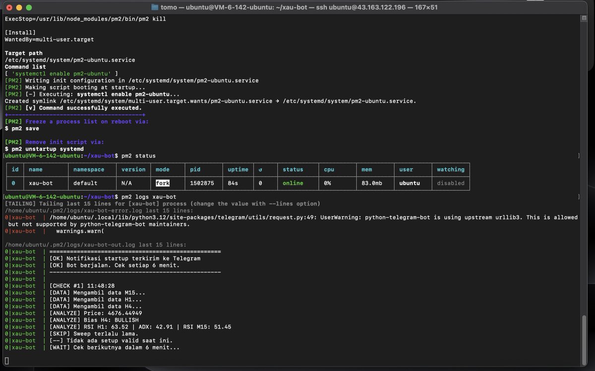 ISM ☀️ tweet media