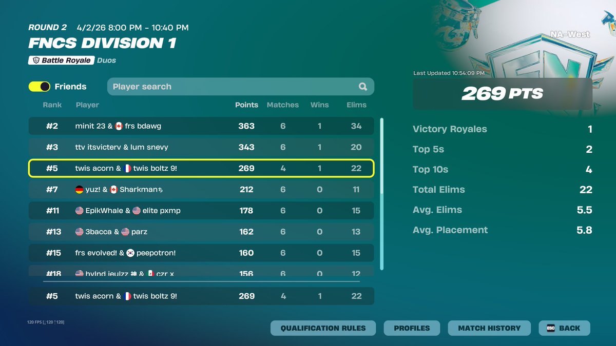 twis boltz tweet media