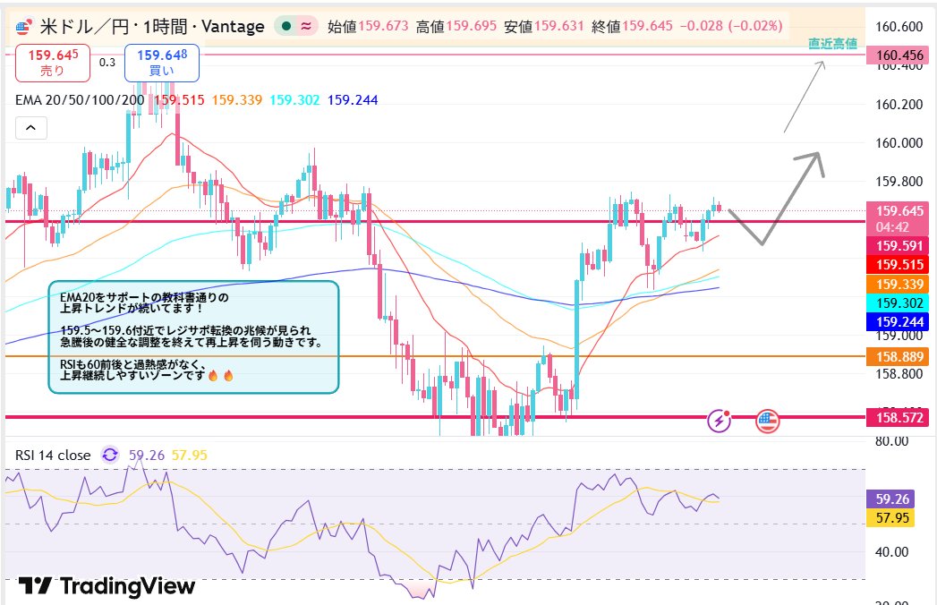 まゆとﾒﾘｰちゃん🐩👑| ドル円・ゴールド tweet media