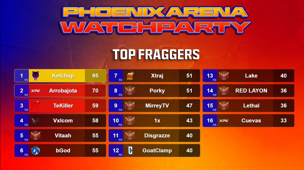 #ON? Ketchup tweet media