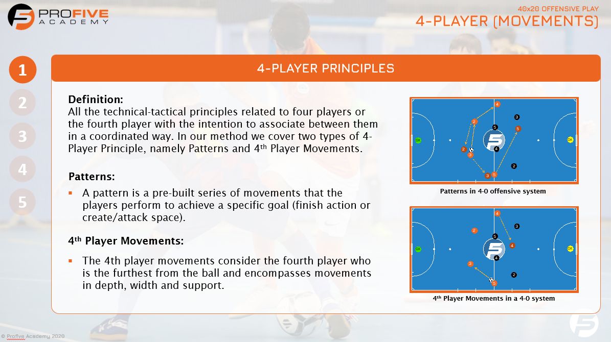 Profive Futsal Academy tweet media