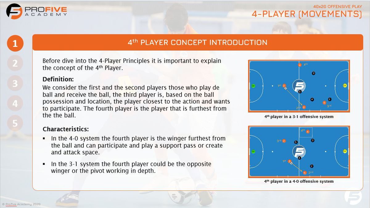 Profive Futsal Academy tweet media