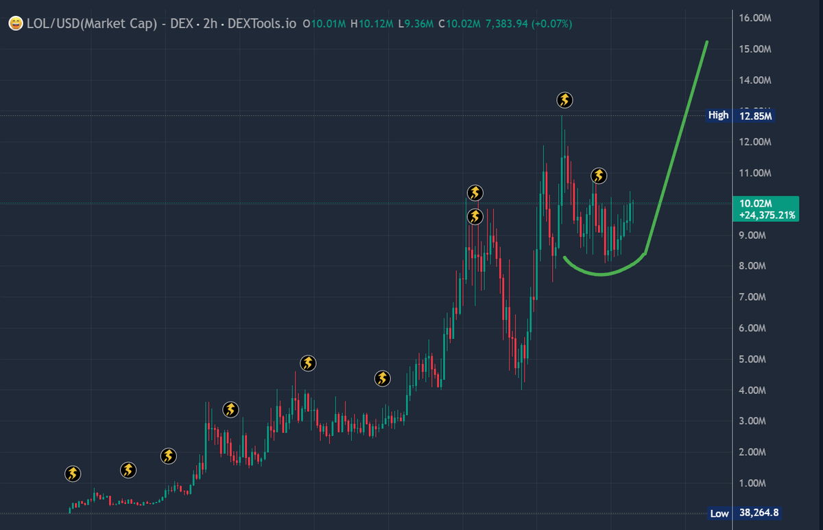 0xMo.eth tweet media
