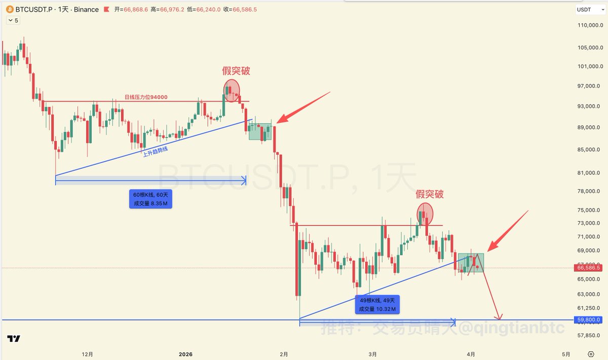 交易员晴天 tweet media