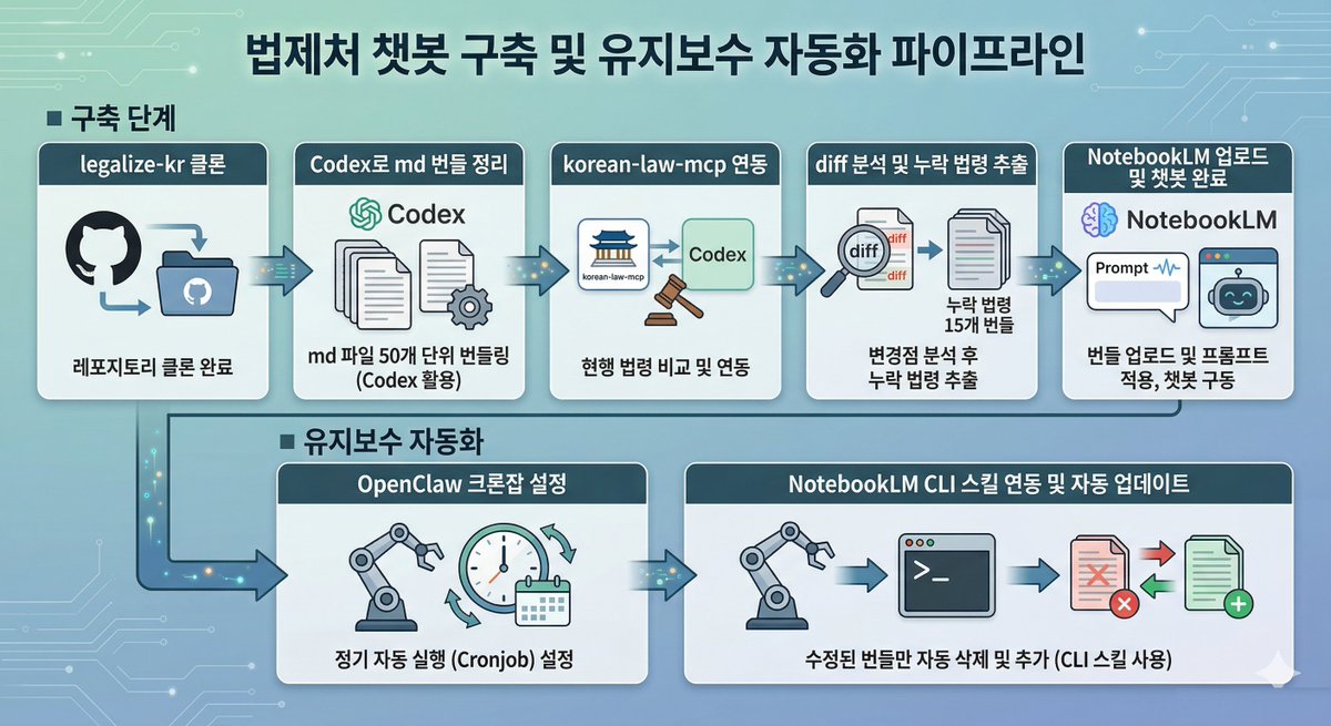 CY₿ER WALL tweet media