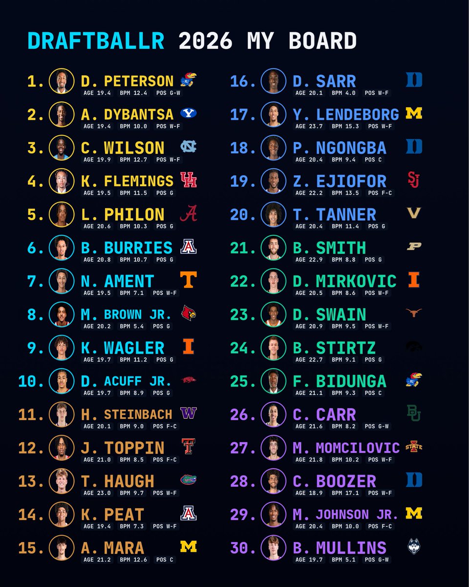 Ⓓ⃝ⓤ⃝ⓚ⃝ⓔ⃝ tweet media