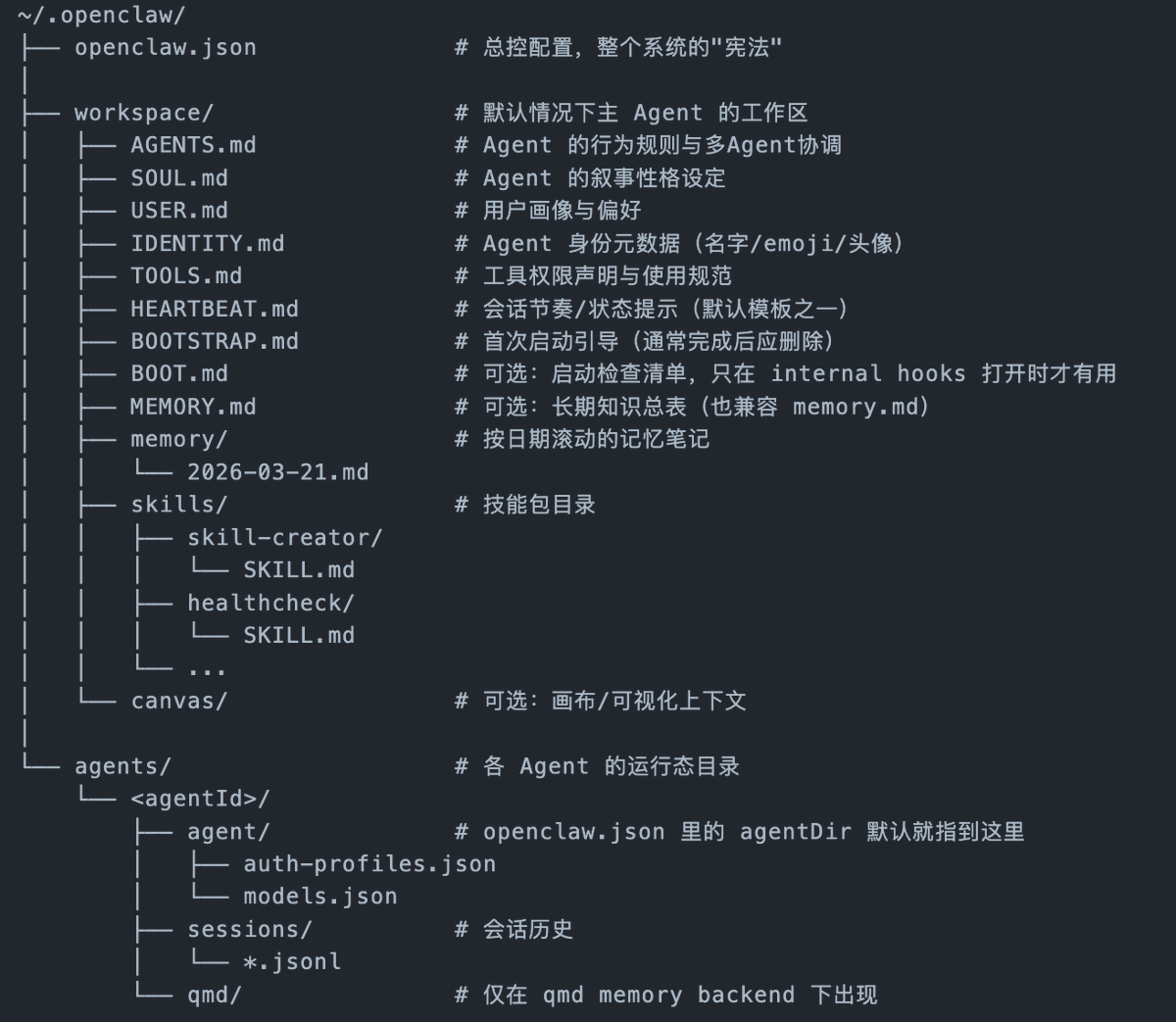 西西弗斯的AI笔记 tweet media
