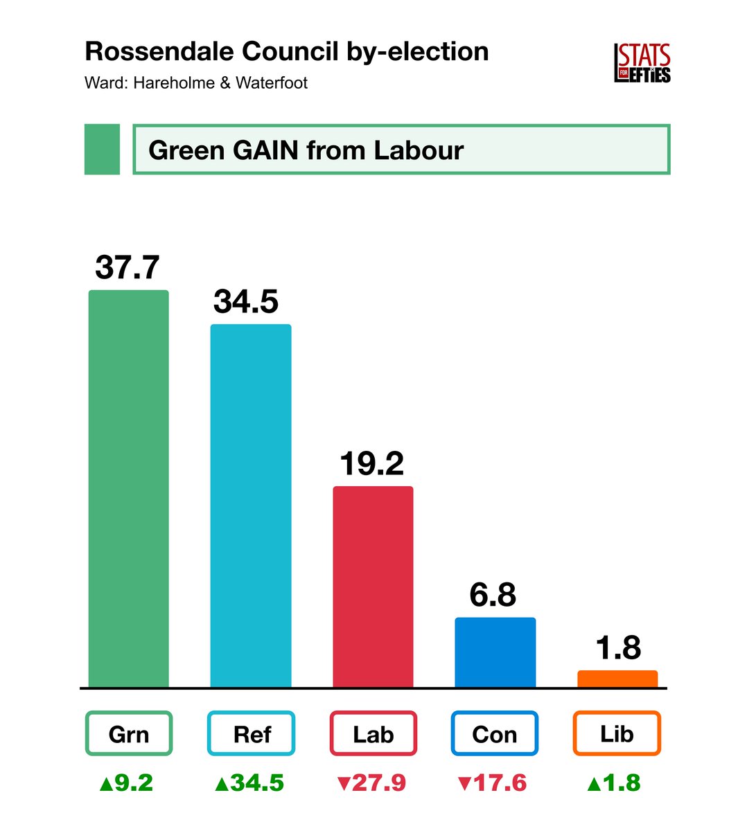 Stats for Lefties 🍉🏳️‍⚧️ tweet media