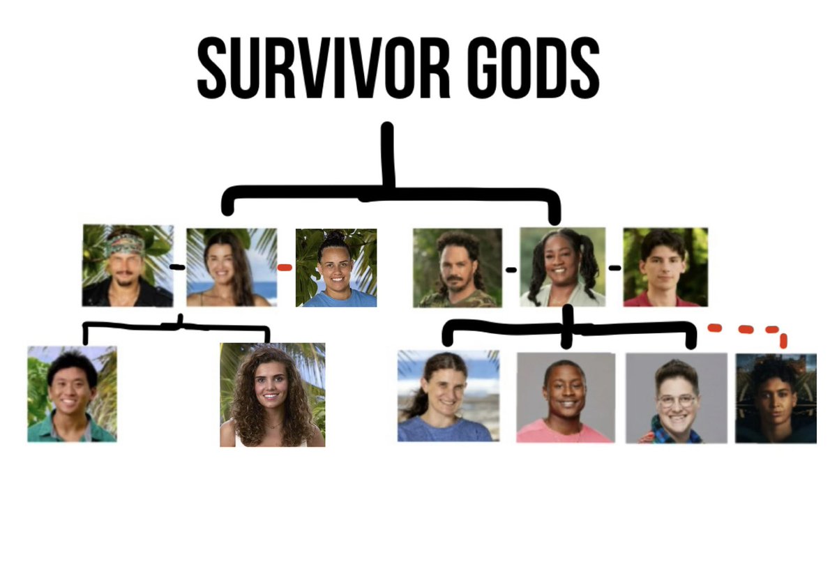 Reality TV News/Updates tweet media