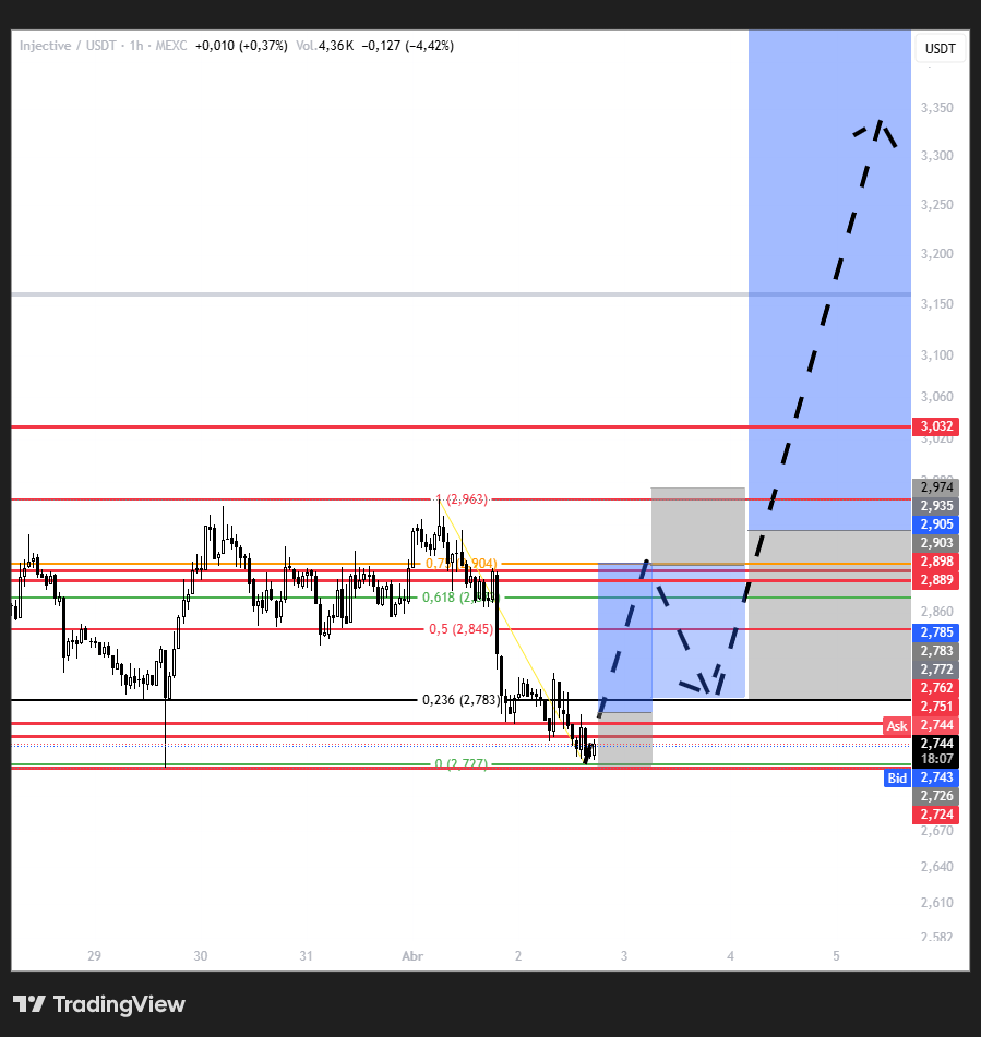 FiboSamurai tweet media