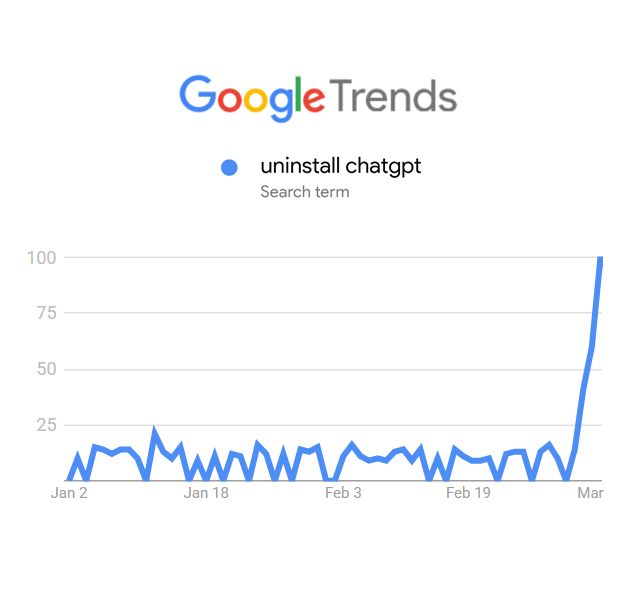 DogeDesigner tweet media