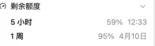 Codex 是不是改了东西，一条 review 对话消耗小时窗口 40% 额度，周额度才 5%，体感上跟之前差距很大啊<a href="/OpenAI/">OpenAI</a>