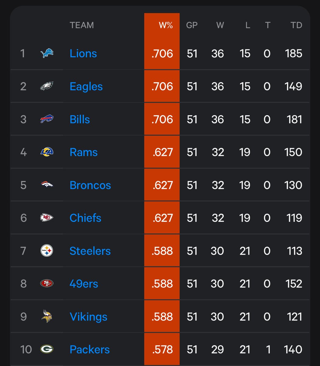 Dave “Tex” Jacobs tweet media
