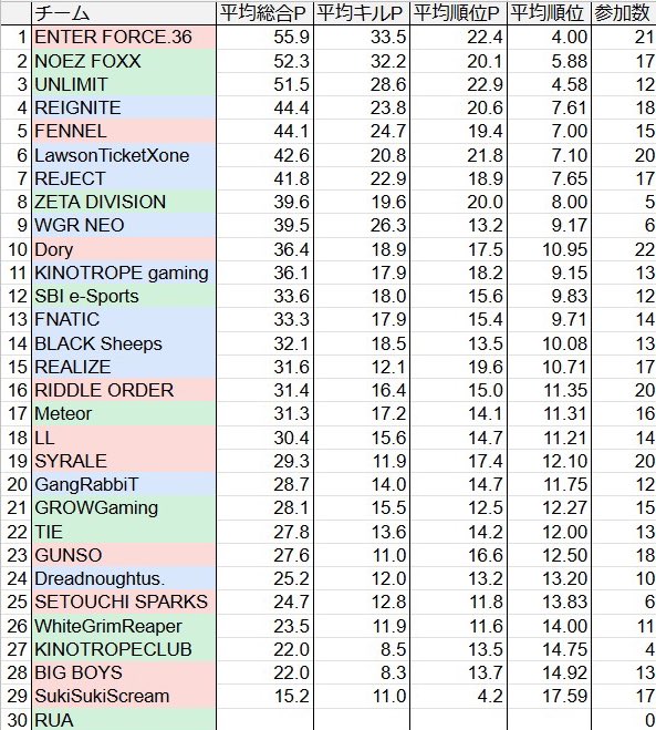 ぱすたらいすけ tweet media