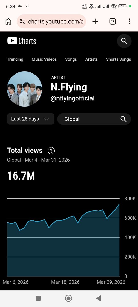 🧊𝖊𝖛𝖊𝖗𝖑𝖆𝖘𝖙𝖎𝖓𝖌🧊~𝖊𝖑~ tweet media