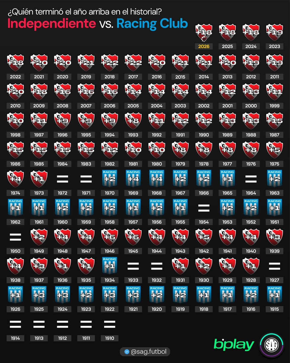 7⃣ DE 7️⃣ tweet media