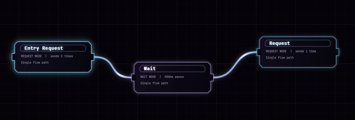 Iron_S1ghts's tweet photo. Cooking up some very fun things for @0xPandoraProxy
I have been completely overhauling the Automate menu to use Nodes!!

This should really enhance general testing workflows, and I've loooved using it. https://t.co/ZP5NGgxVSg