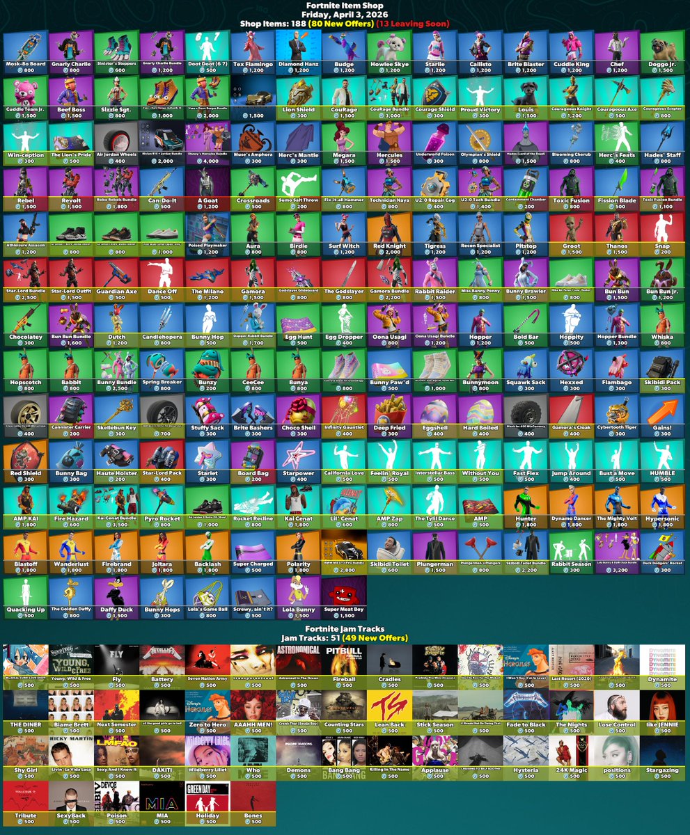 🛒 #Fortnite Item Shop
⏰ Friday, April 3, 2026
Shop Items: 188 (80 New Offers) (13 Leaving Soon)

🏷️ Check The Web Store! (SAC Code Auto-Applied)
fortnite.com/item-shop?crea… #EpicPartner

💙 Consider Using These SACs:
· FireMonkey #AD
· W1q