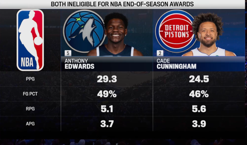ClutchPoints tweet media