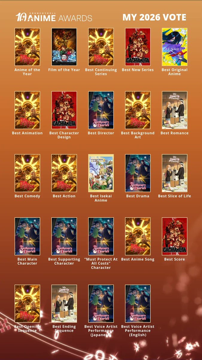 ImDuck1ngMad's tweet photo. My choices for the Anime Awards https://t.co/5TdH2beJYE