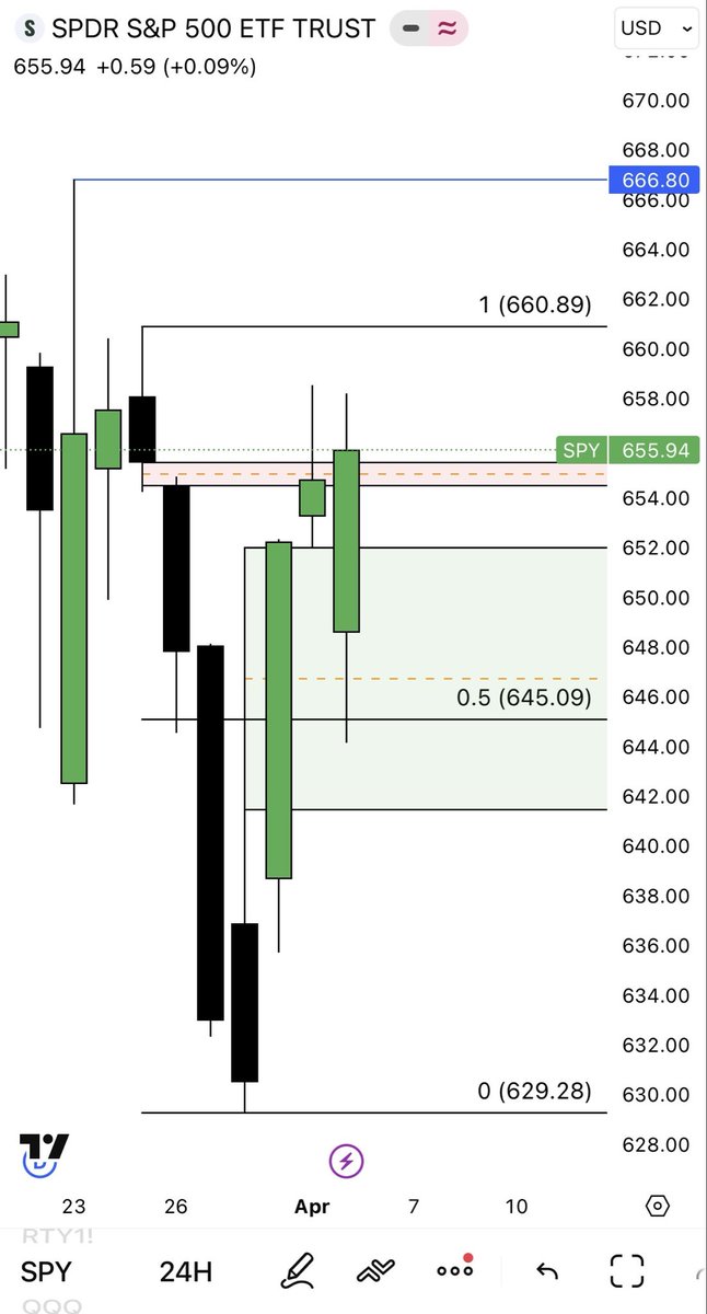 MANDO TRADING tweet media