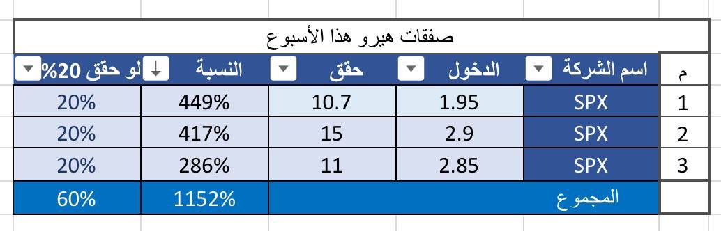 توقعات. tweet media