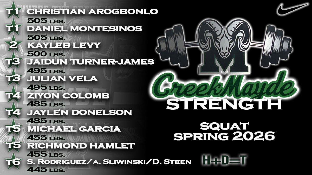 MAYDE CREEK RAMS tweet media