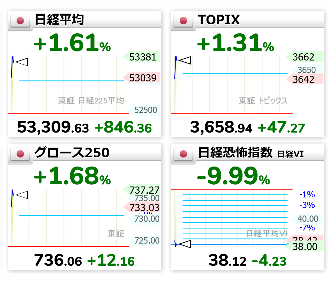 世界四季報 tweet media