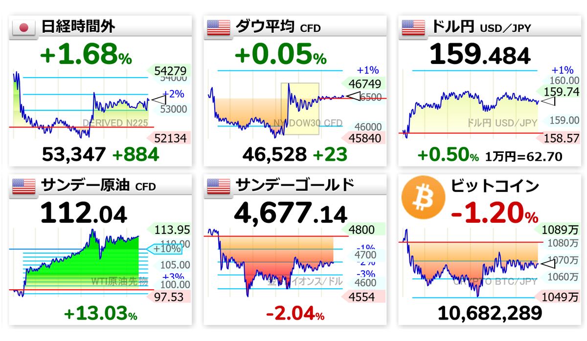 世界四季報 tweet media