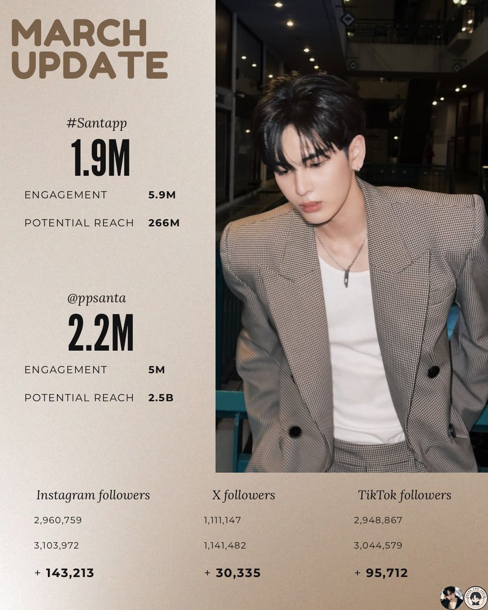 Trend for SANTA tweet media