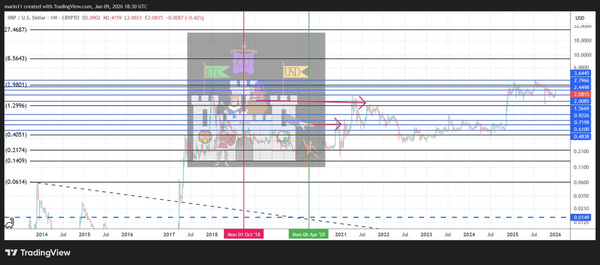 Marin decodes tweet media