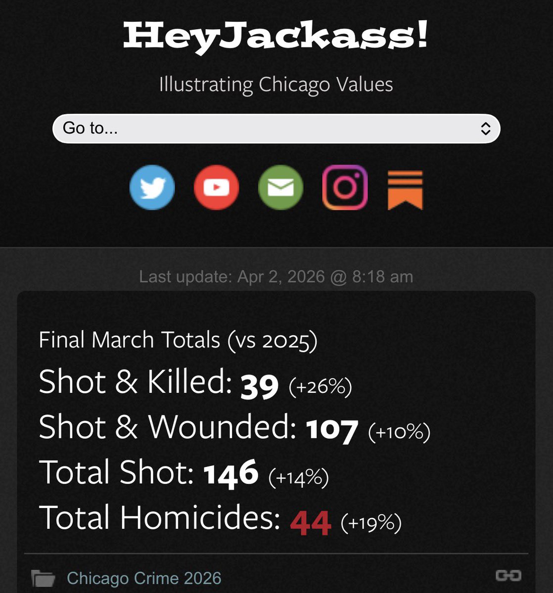 Al Rasho tweet media