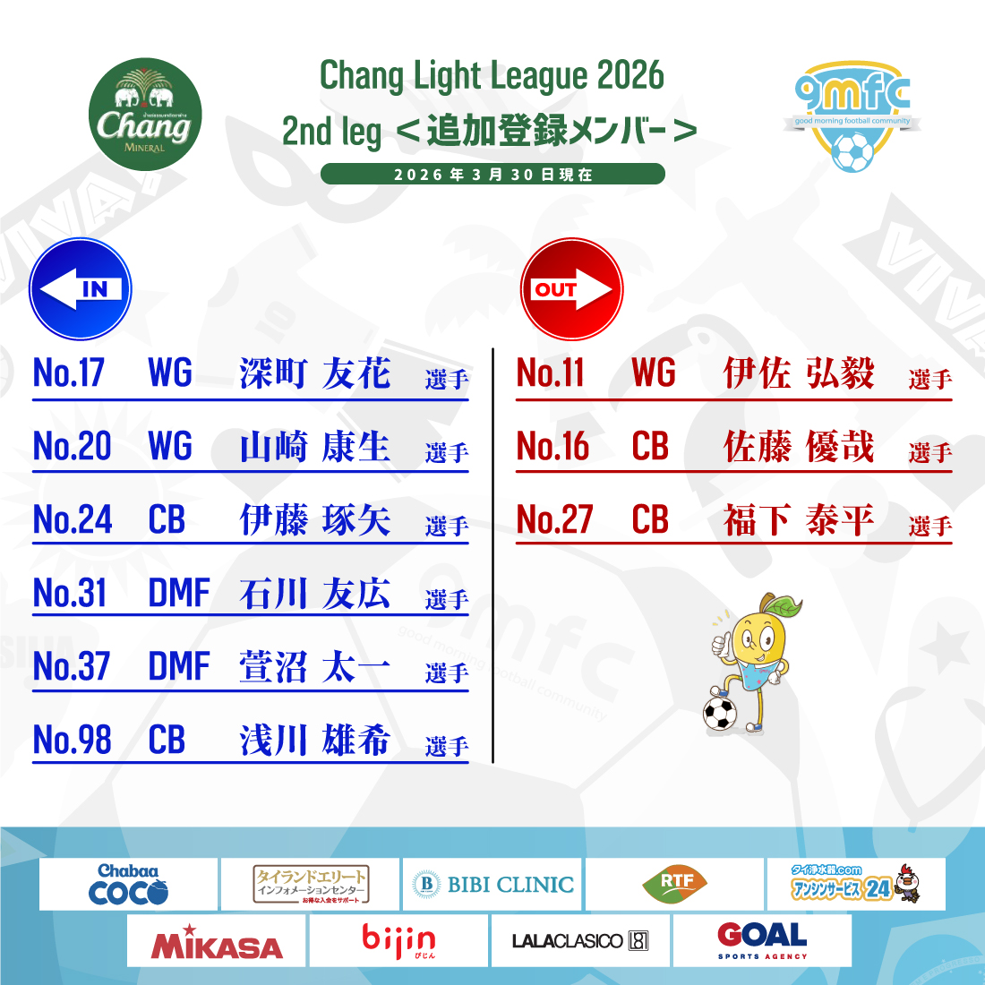 gmfc2014bkk's tweet photo. 𝗖𝗛𝗔𝗡𝗚 𝗟𝗜𝗚𝗛𝗧 𝗟𝗘𝗔𝗚𝗨𝗘 𝟮𝟬𝟮𝟲🐘🏆

RBSCにて開催されているChang Light League 2026の後期が3月22日から開始しました。

それに伴い、移籍期間が設けられ6選手の追加と本帰国の為3選手の登録解除を行いました。

後期も変わらず応援のほど宜しくお願いします。 https://t.co/TtdoVaYdZd