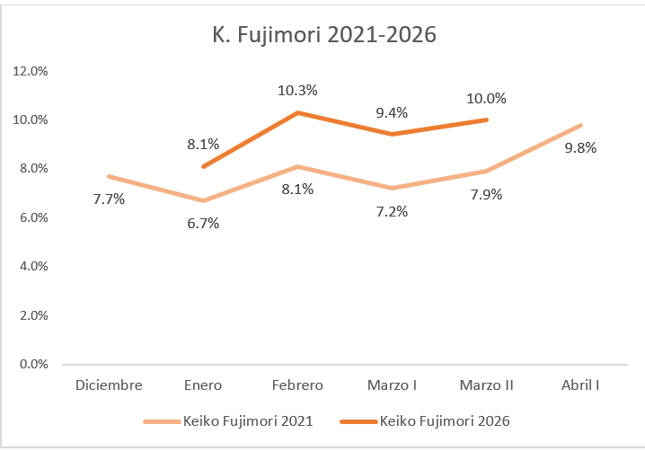Patricia Zárate tweet media