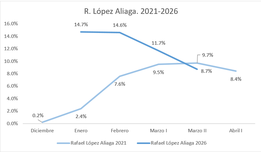 Patricia Zárate tweet media