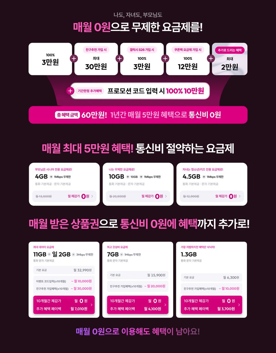 lghellomobile's tweet photo. 이건 ㄹㅇ 공유해야 됨🔥

✔ 월 통신비 0원 가능
✔ 코드 입력하면 +10만원
✔ 총 혜택 최대 60만원

👉 그냥 넘기면 손해인 이벤트 확인하기 https://t.co/LRKVRwuDcd