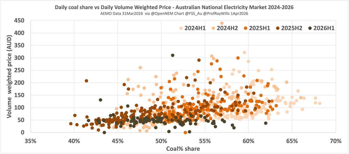 Prof Ray Wills tweet media