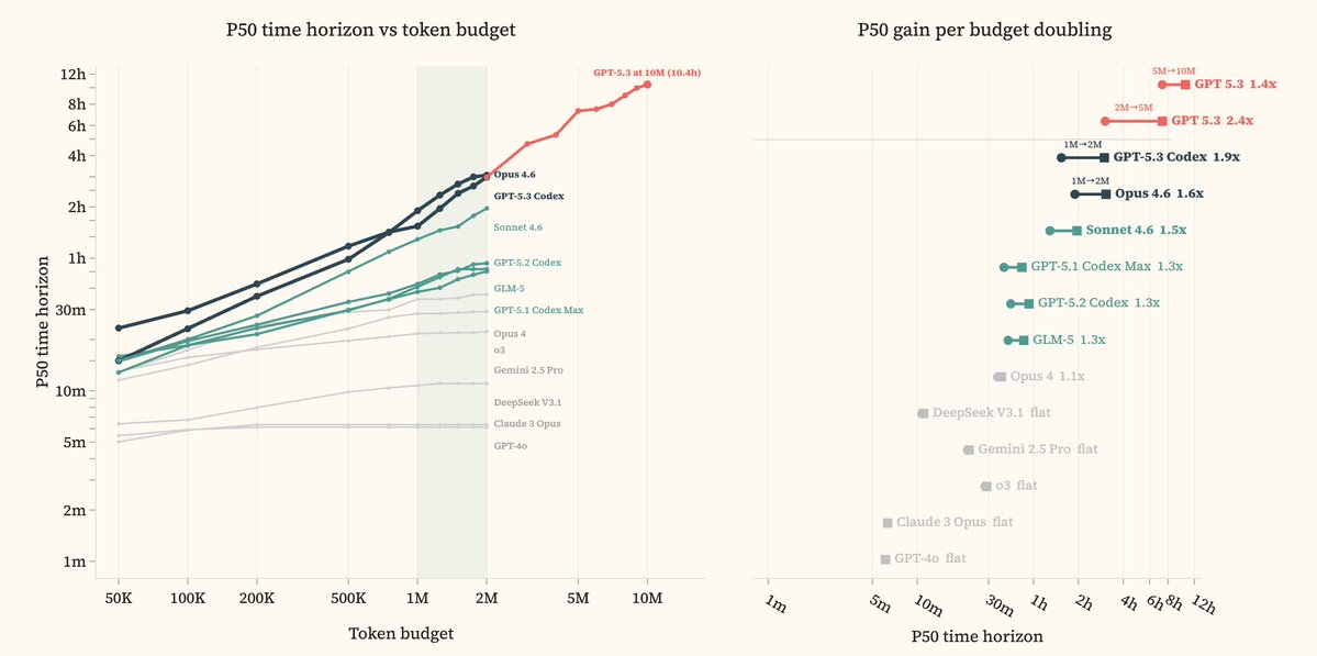 Lyptus Research tweet media