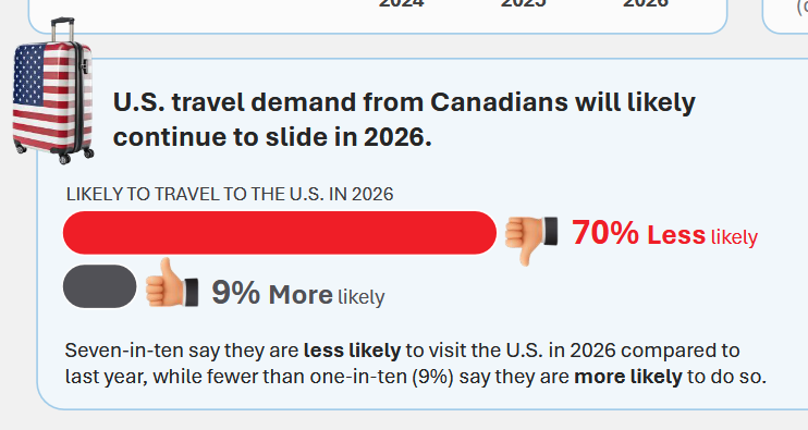 Polling Canada tweet media