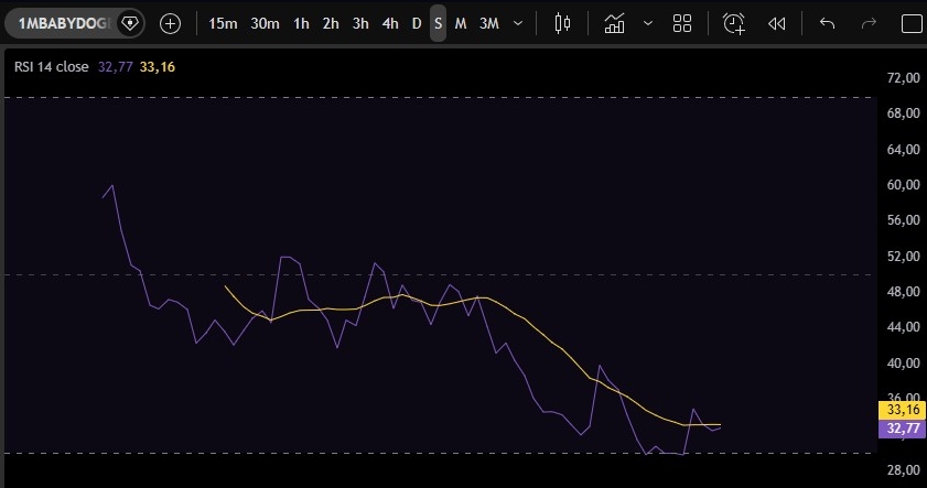 BabyDoge Community 👶🐶 16k tweet media