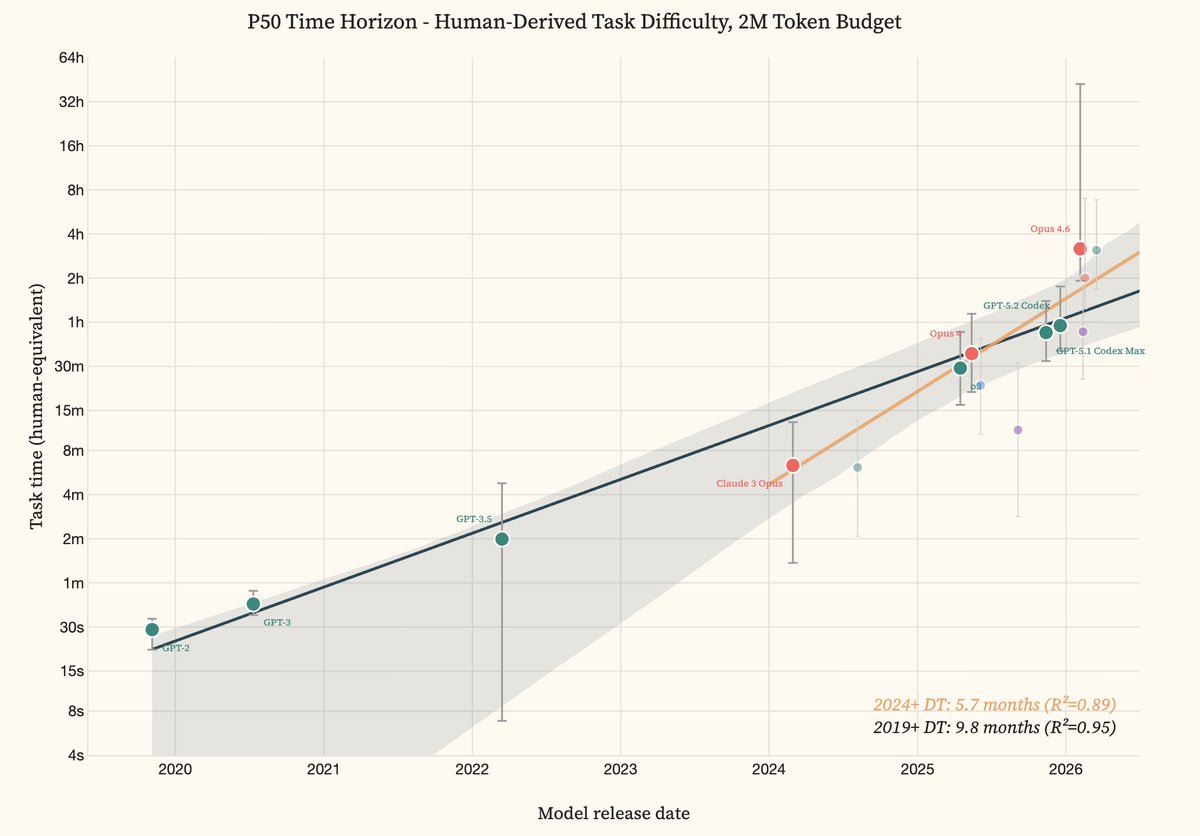 Lyptus Research tweet media