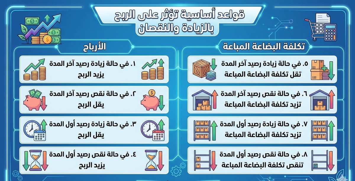 Account1Ing's tweet photo. قواعد أساسية تؤثر على الربح بالزيادة والنقصان 👇 https://t.co/LNotYEMoNd