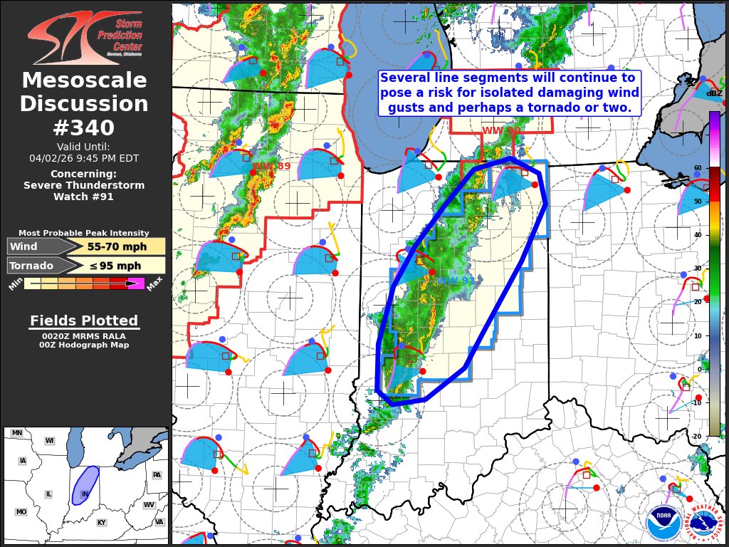 NWSSPC's tweet image. 7:23pm CDT #SPC_MD 0340 , #inwx #miwx, spc.noaa.gov/products/md/md…