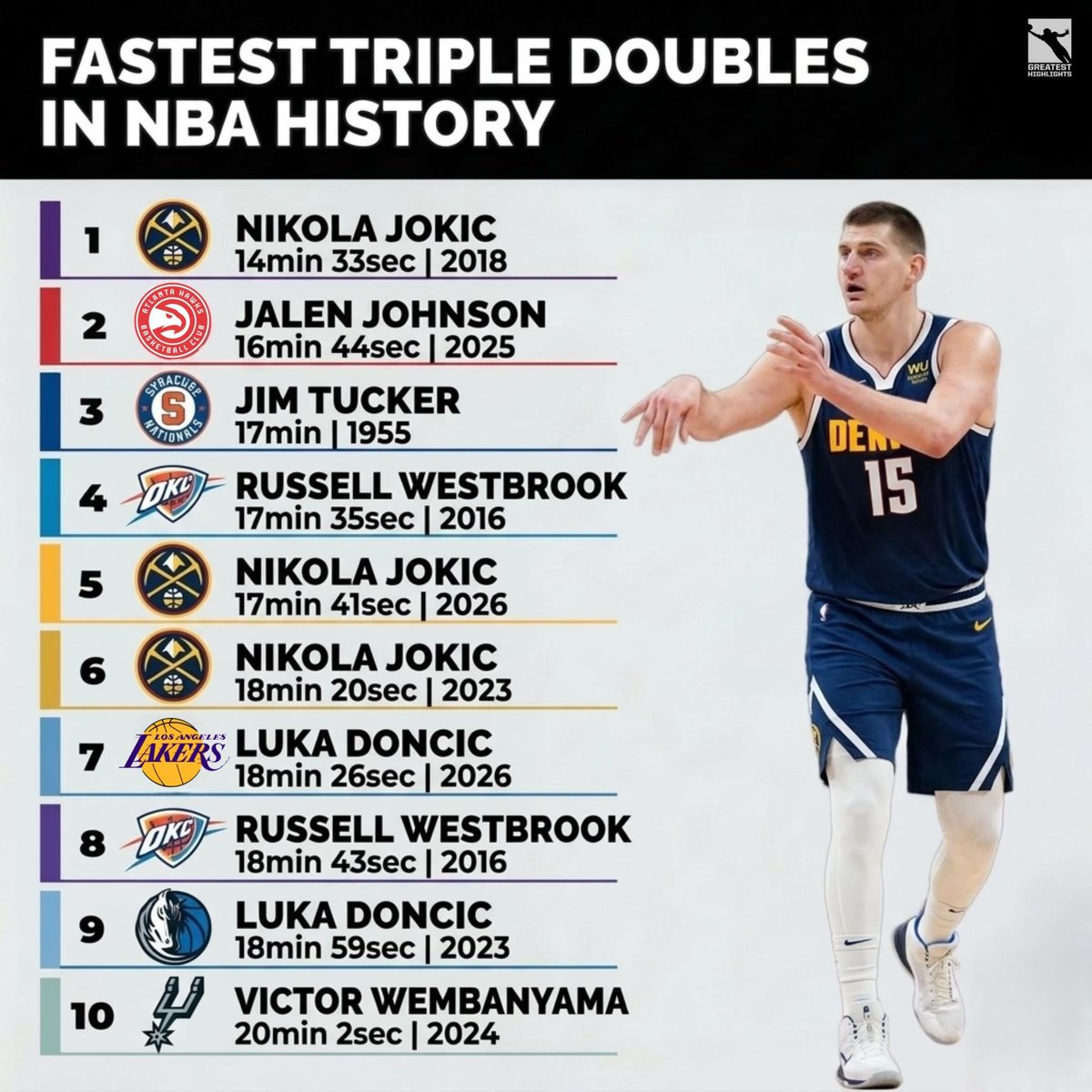 Fastbreak Hoops tweet media