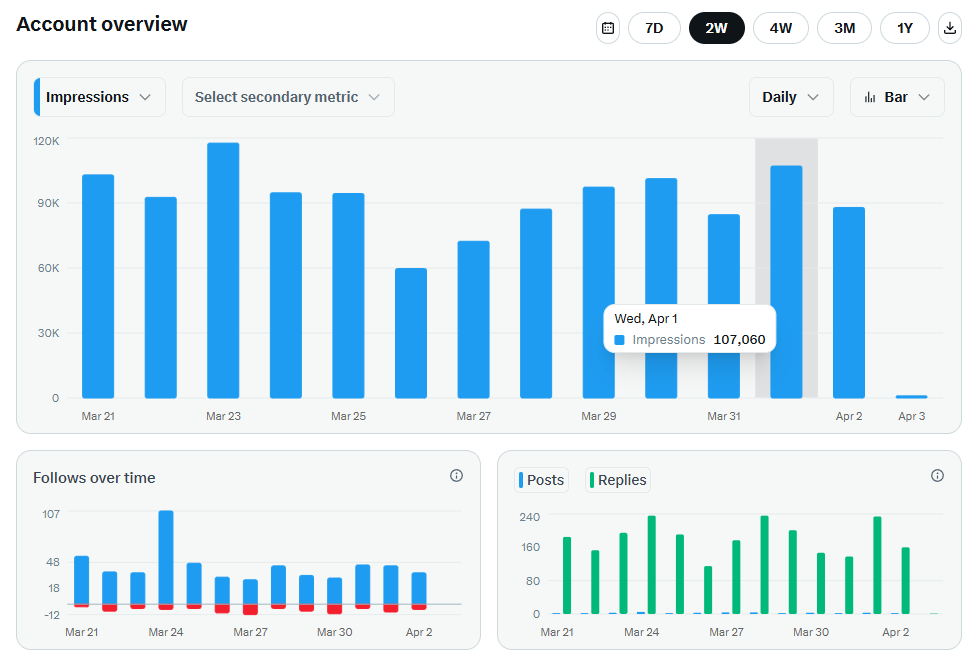 MOON丨BGB100+ tweet media