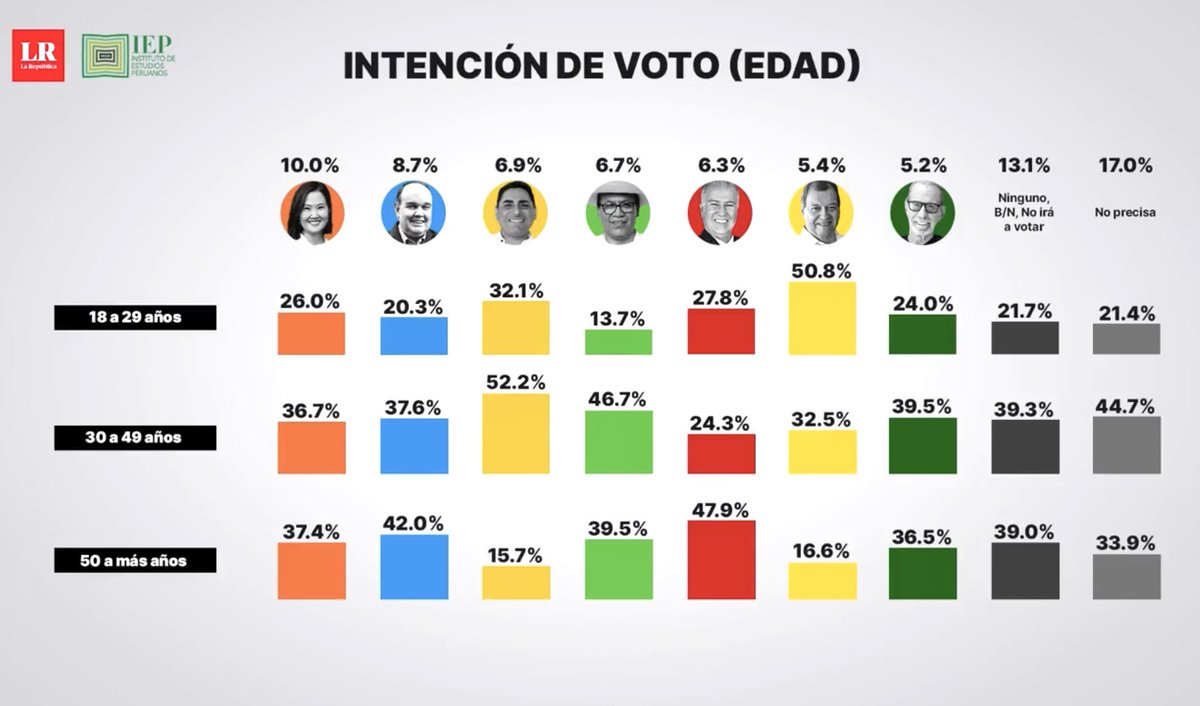 Mary Huaitalla Nuñez tweet media