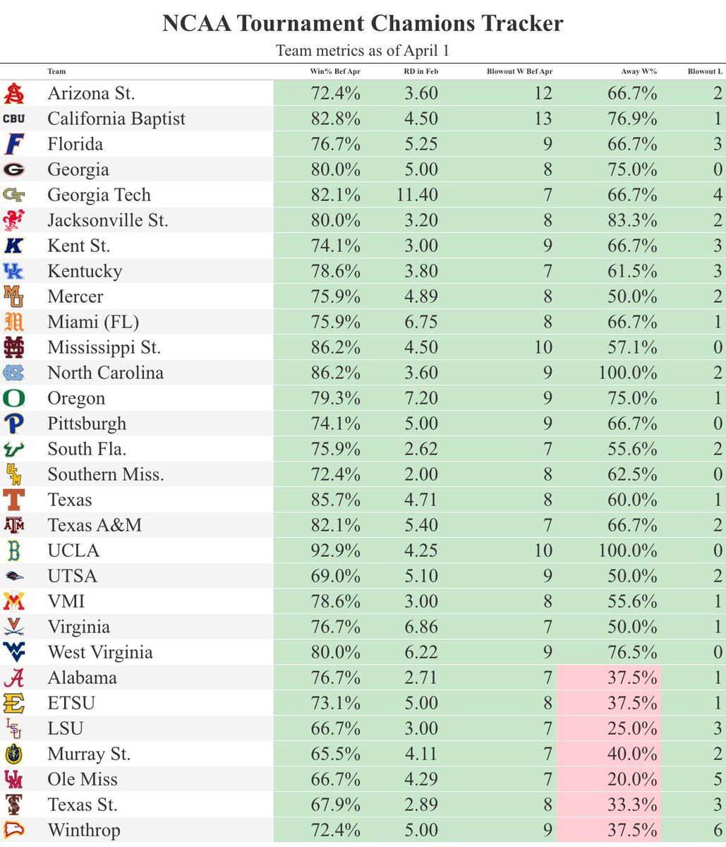 PEARatings tweet media